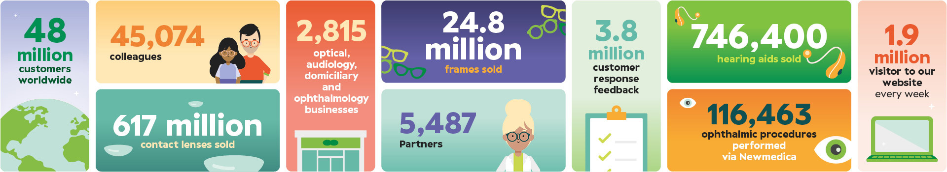 Our facts and figures 2023/24