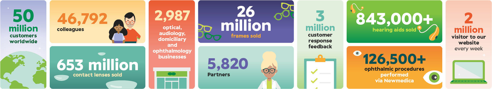 Our facts and figures 2023/24